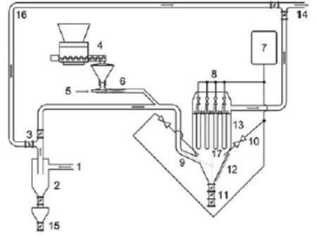  ◳ Obr. Patent chemická recyklace schéma (png) → (šířka 450px)